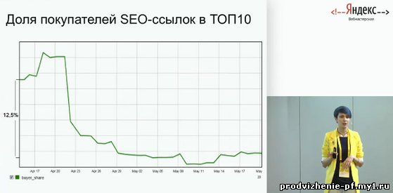 Количество сайтов в ТОП 10, покупающих seo-ссылки, снизилось на 12,5%